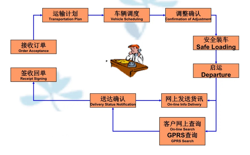 吴江震泽直达岳池物流公司,震泽到岳池物流专线